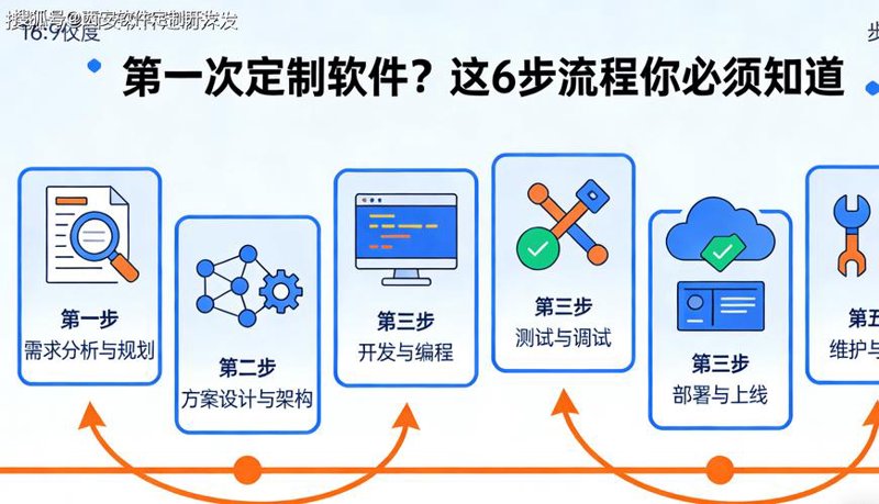 轻松解决软件难题——上海软件定制开发